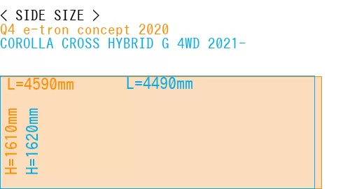 #Q4 e-tron concept 2020 + COROLLA CROSS HYBRID G 4WD 2021-